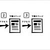 Google Analyticsの見方【逆引き基礎編】