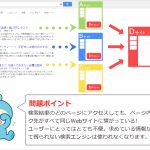 誘導ページ(ドアウェイページ)の順位が落ちる前にしておきたいSEO対策