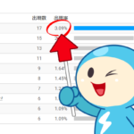 WEBサイト中のキーワードの出現頻度調整ならファンキーレイティングがオススメ。